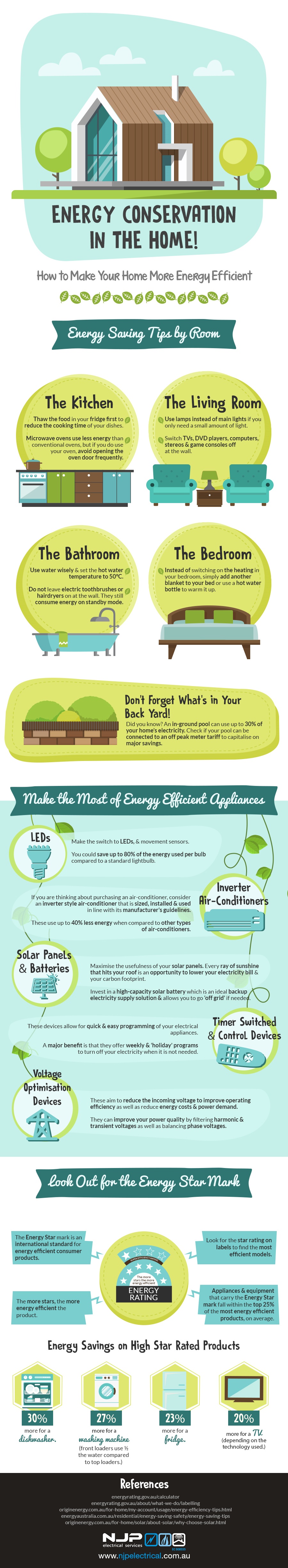 Energy-Conservation- in-the- Home-Infographic